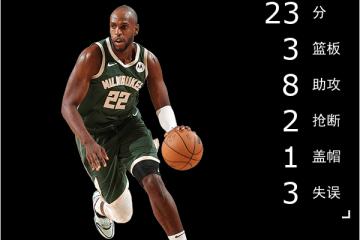 PG Soft Gaming-关于雄鹿客场告负爵士，艰难一战失去领先的信息