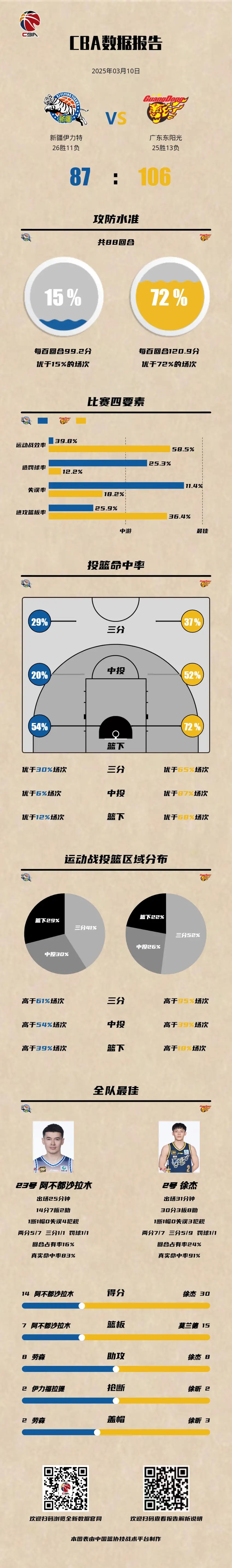 PG电子游戏-阿拉维斯主场艰难获胜,稳固中游位置
