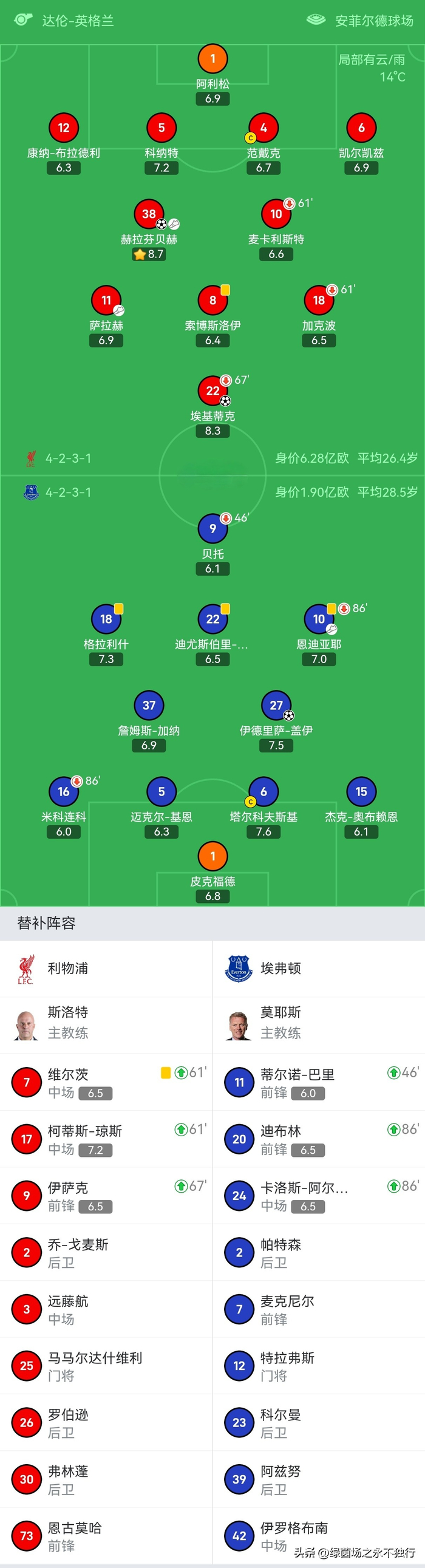 PG中国登录入口-热刺取得胜利,积分榜稳居第三位
